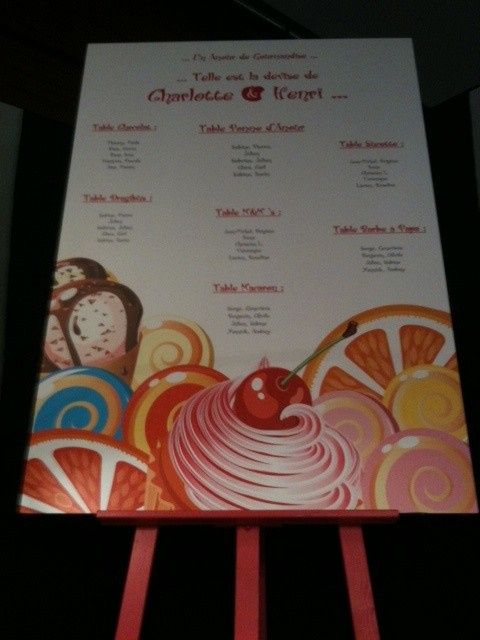  Thème gourmandise - 4