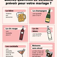 Quantité de boisson - 1