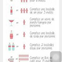 Quantité boisson mariage 45 personnes - 1