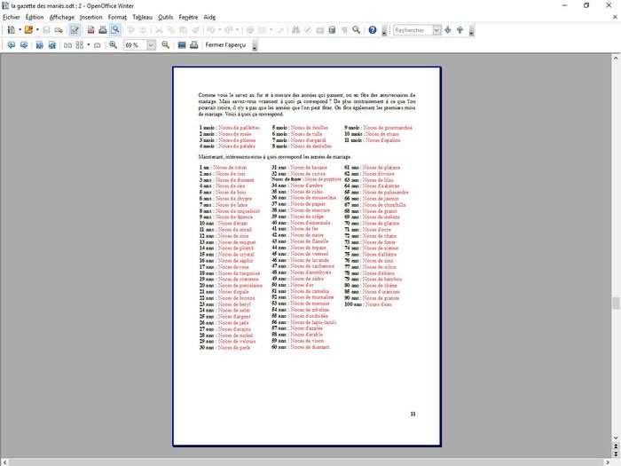 Fin de la rédaction de ma gazette 21