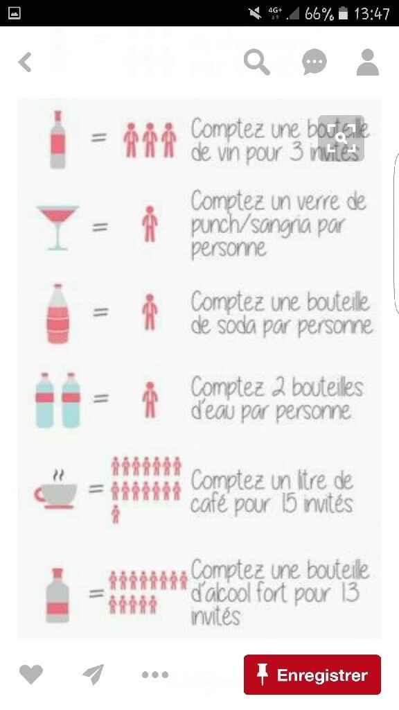 fiche estimation boisson