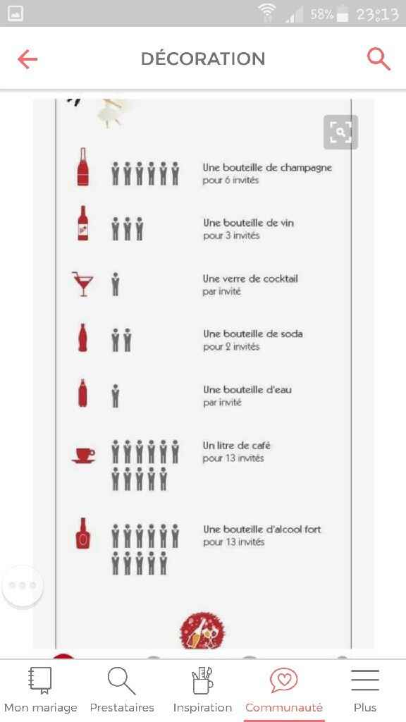 Fiche pour les boissons