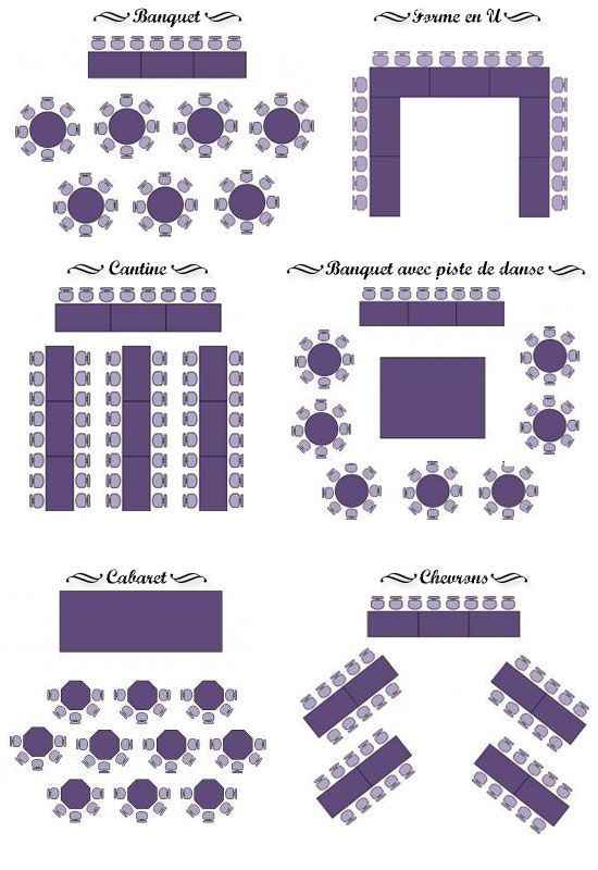 Les différentes dispositions des tables