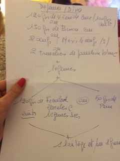 Maigrir avant le jour j - 2