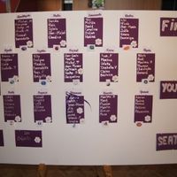 Notre plan de Table