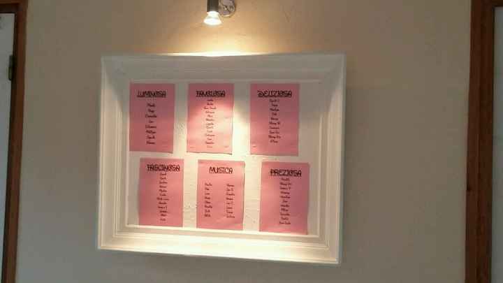 Recherche idée pour plan de table à présenter en rentrant dans la salle - 1