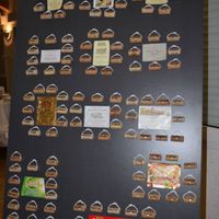 Plan de table