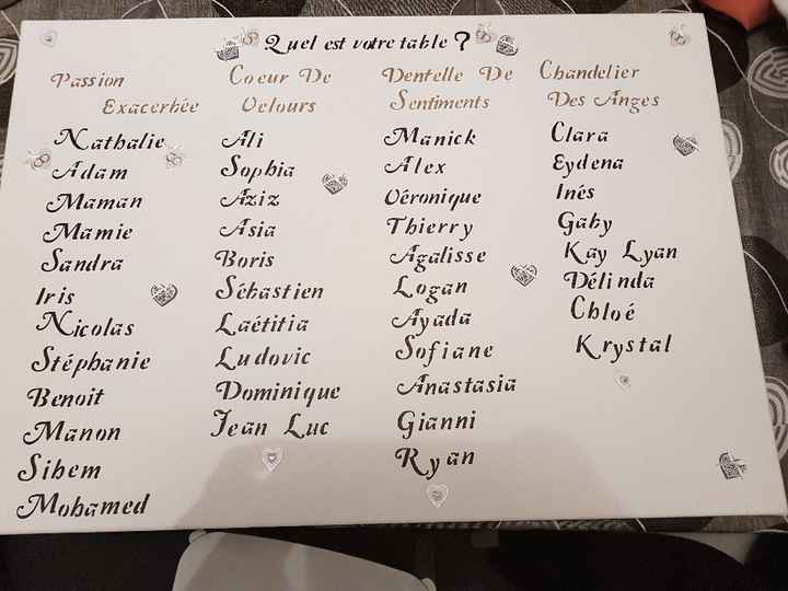 Plan de table fini !!!!! - 1