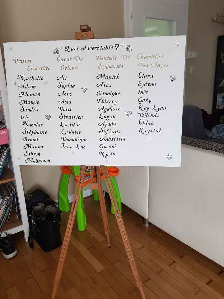 Plan de table fini !!!!! - 1