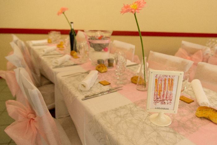table avec des noms de bonbons ou gourmandises