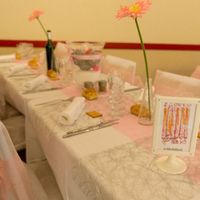 table avec des noms de bonbons ou gourmandises