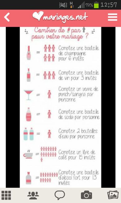 Comment prevoir la boisson - 1