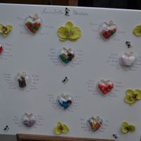 Comment identifiez-vous vos tables - 1