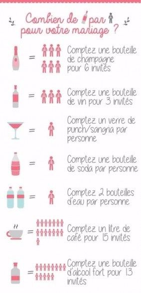 Quantité de boissons