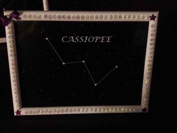 Mes noms de tables!! - 1