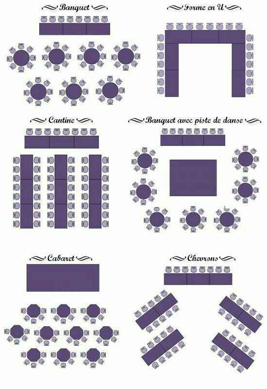  Plan de table ou non? - 1