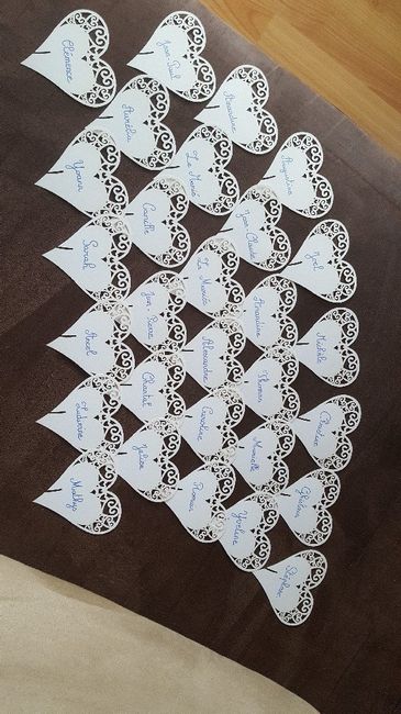 Quelle est la dernière photo concernant le mariage que vous avez enregistrée sur votre téléphone ? -