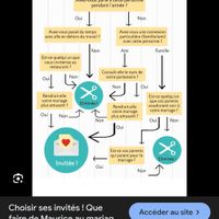 Les invités des parents quand ils payent une partie du mariage... Je cède ou pas ? - 1