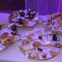 Excitation maximum - 3