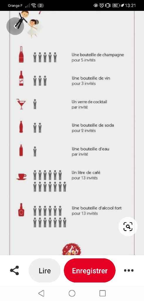 Quantité alcools - 1
