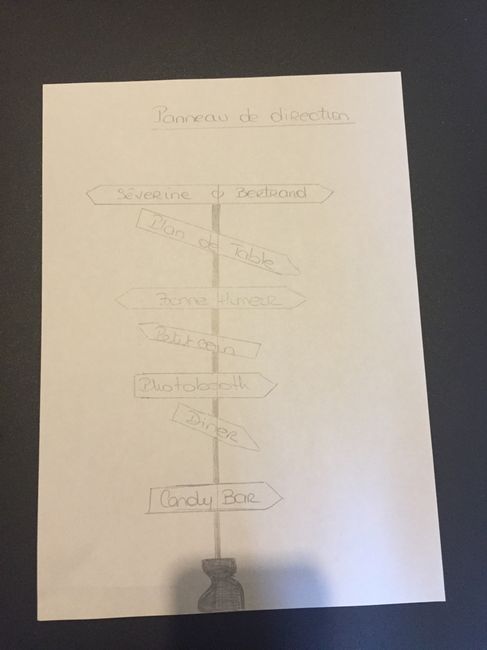 Panneau de direction - 2
