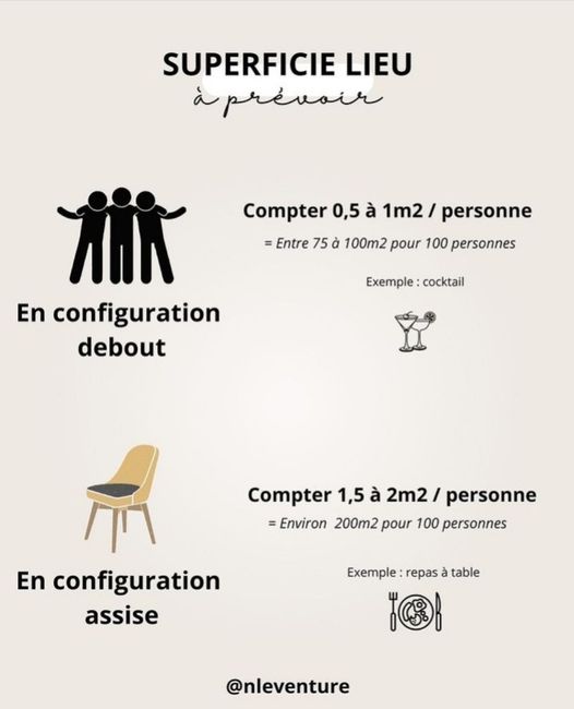 Taille de la salle - panique ! 1