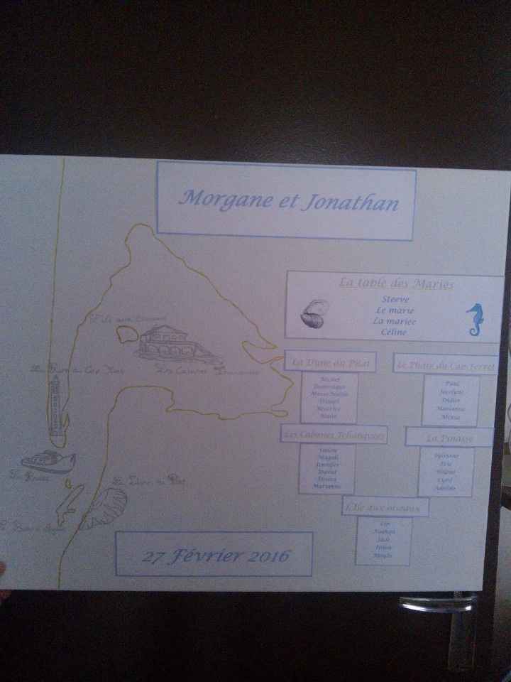 ce que nous avons fait