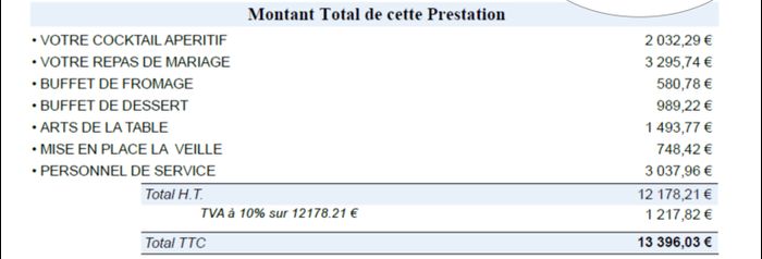 Tarif traiteur 2