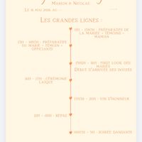 Gérer le stress avant et pendant le mariage - 2