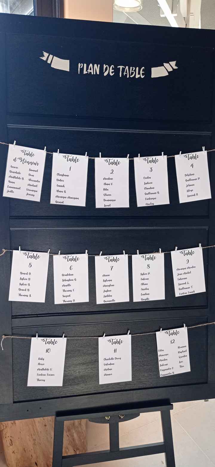 Le panneau du plan de table.