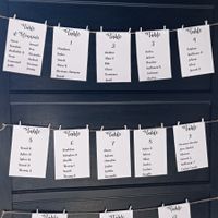 Le panneau du plan de table.