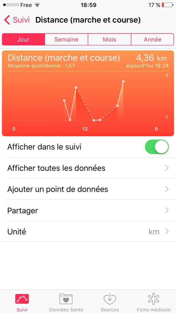 Hey les copines de régime/sport - 2