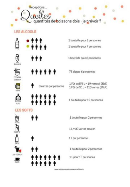 Calcul des quantités de boisson 2