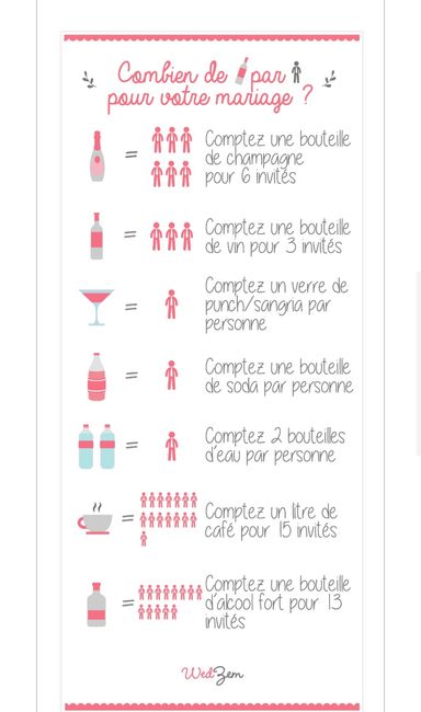 Boissons mariage - 1