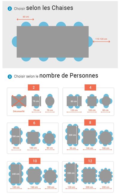 Nombre convives par table 1