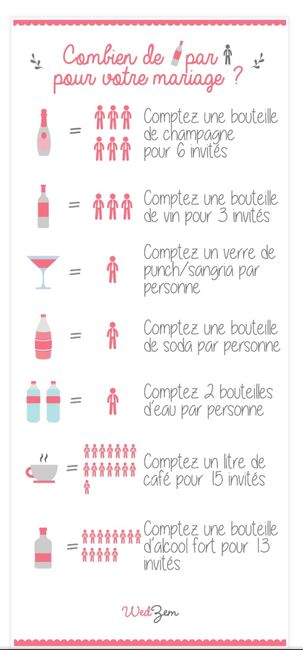 Quantité boisson soft mariage 2