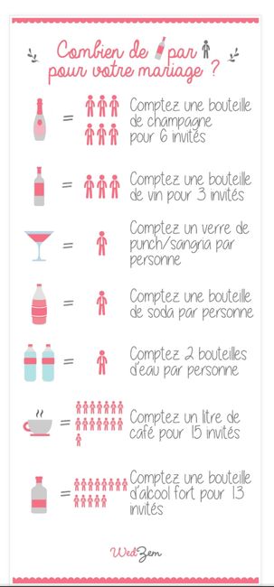 Quantité bouteilles pour Vin d'honneur et Repas - 1