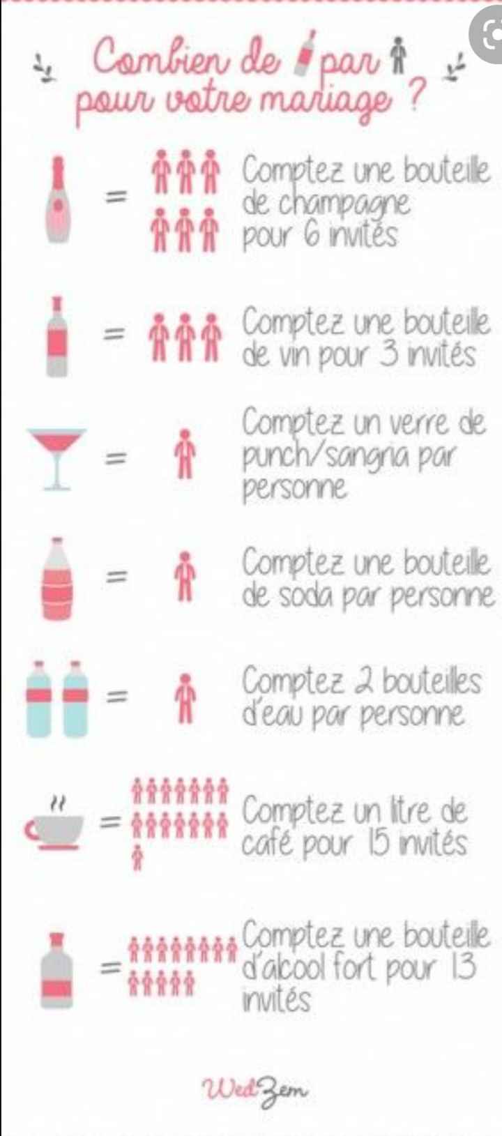 Boissons - 1