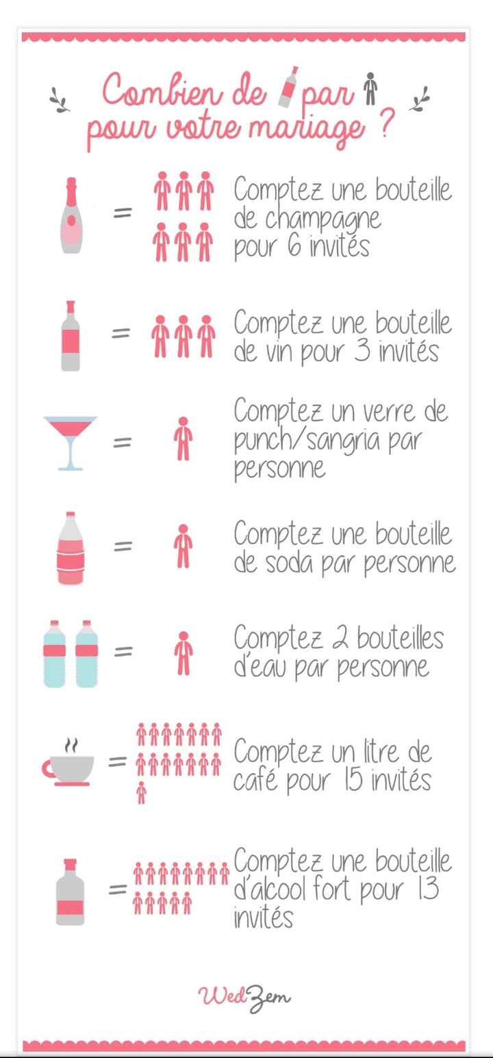 Alcool vh / repas / dessert - 1