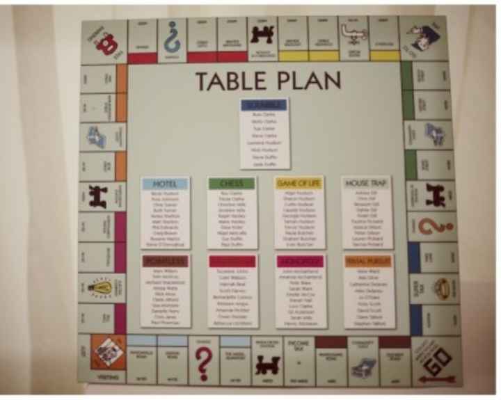 Plan de table original - 4