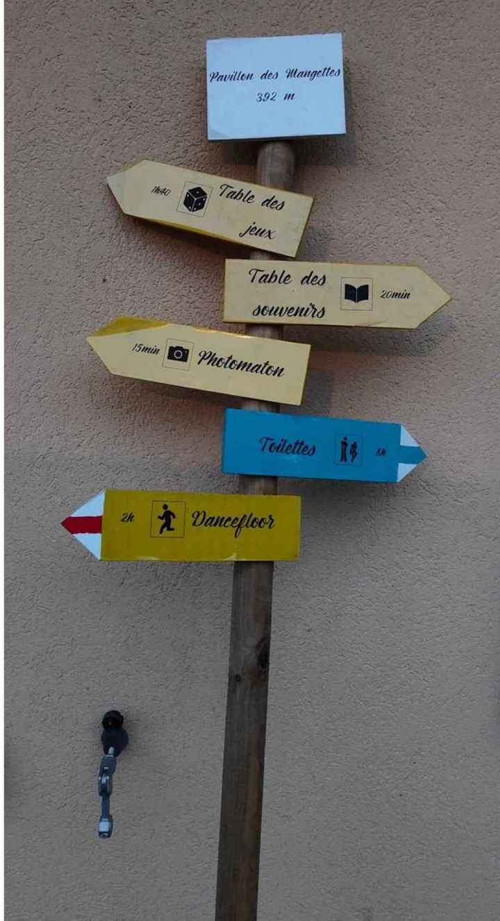 Panneau directionnel... - 1