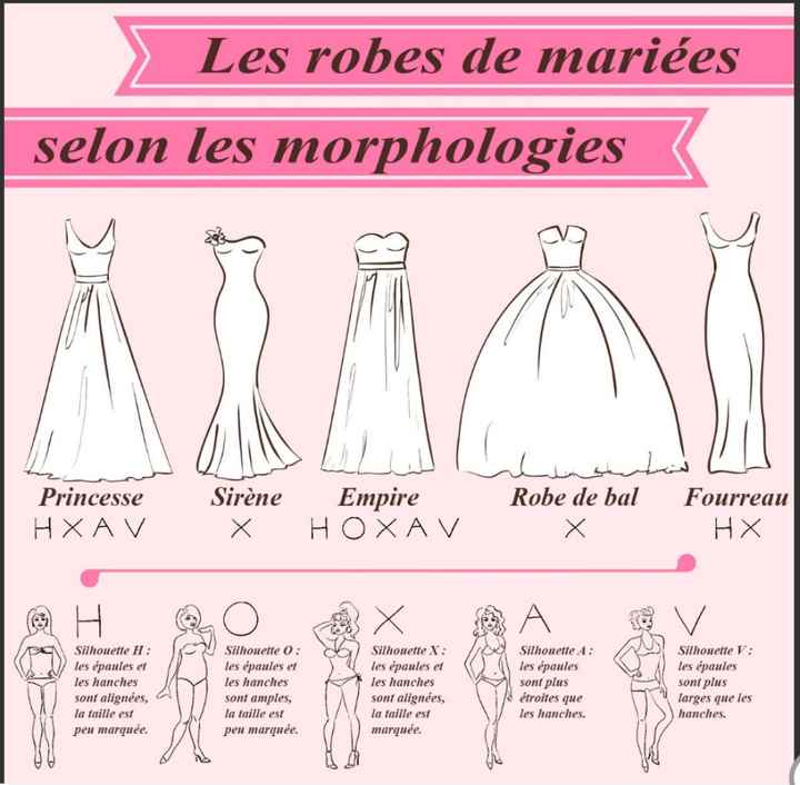 Un peu paumée pour les robes un avis ? - 1