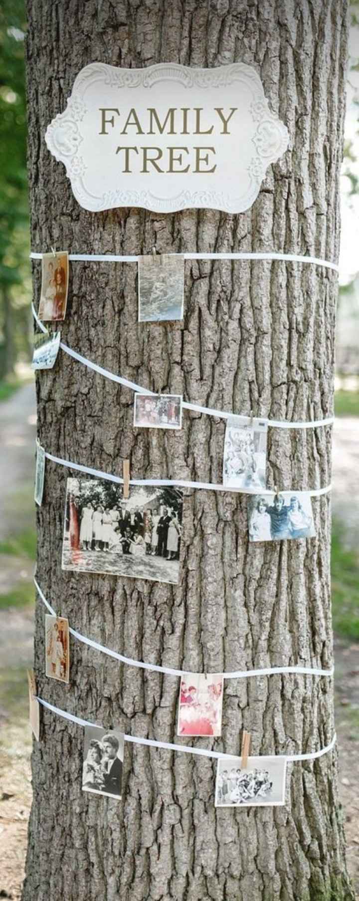 Arbre généalogique de mariages - 1