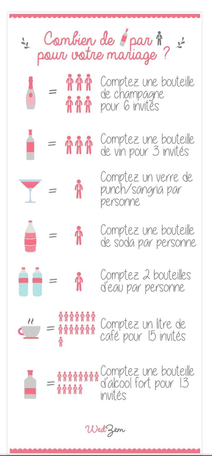 Quantité bouteilles pour Vin d'honneur et Repas - 1