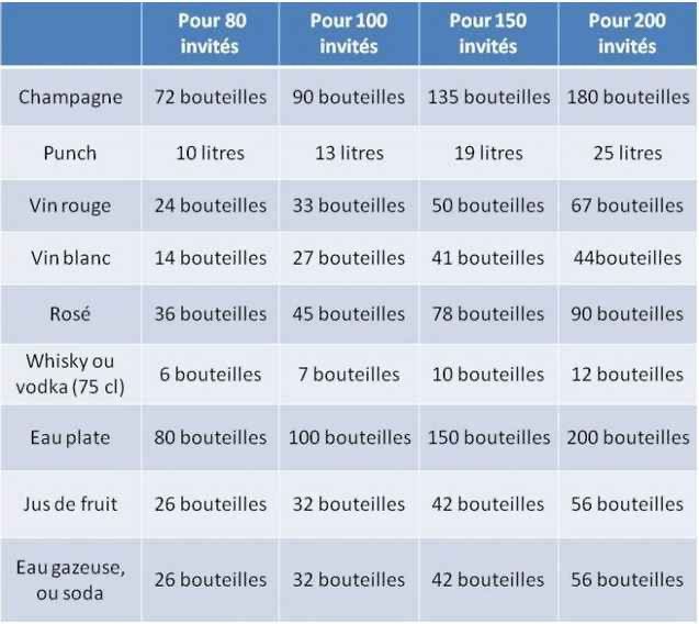 Quantité bouteille 2