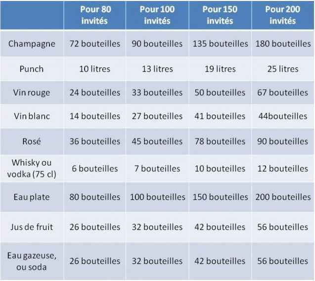 Quantité bouteille - 1