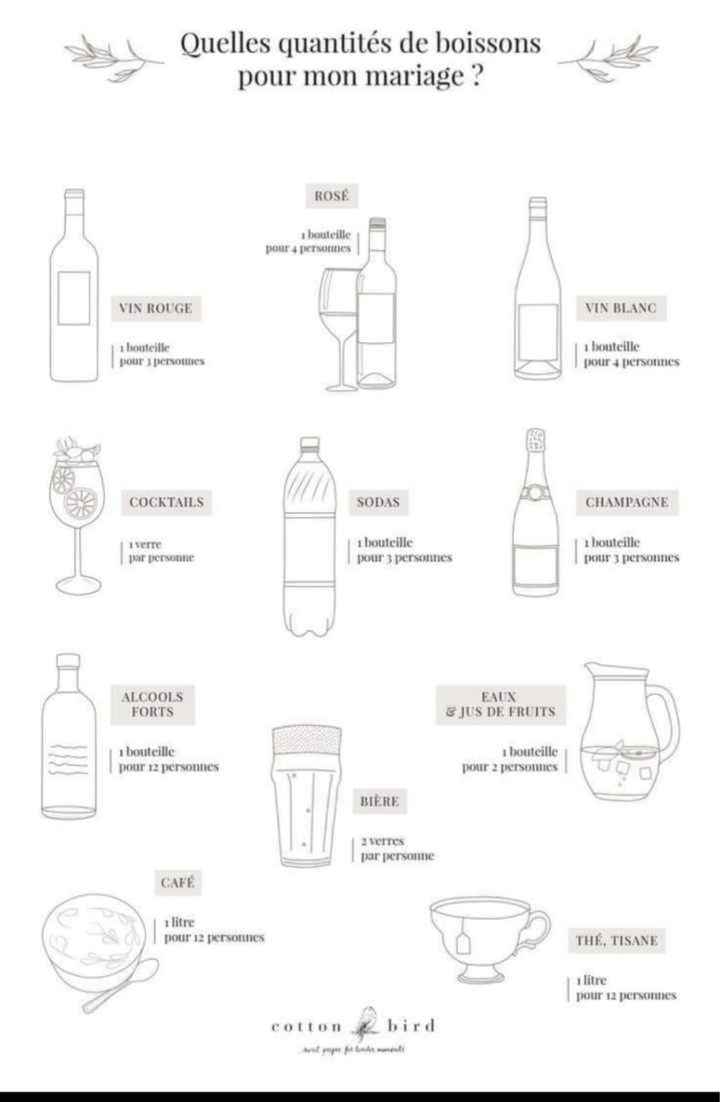 Quantités Boissons - 2