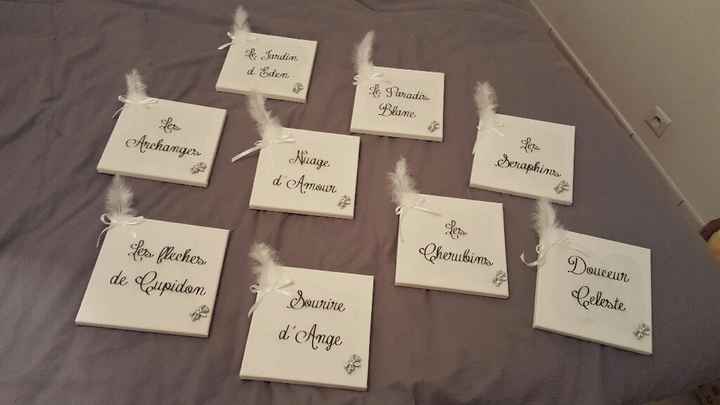 Besoin de conseils - 1