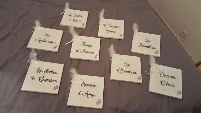 Quels noms donner à mes tables - 1