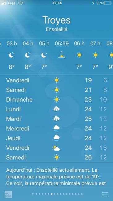 Météo parfaite - 1